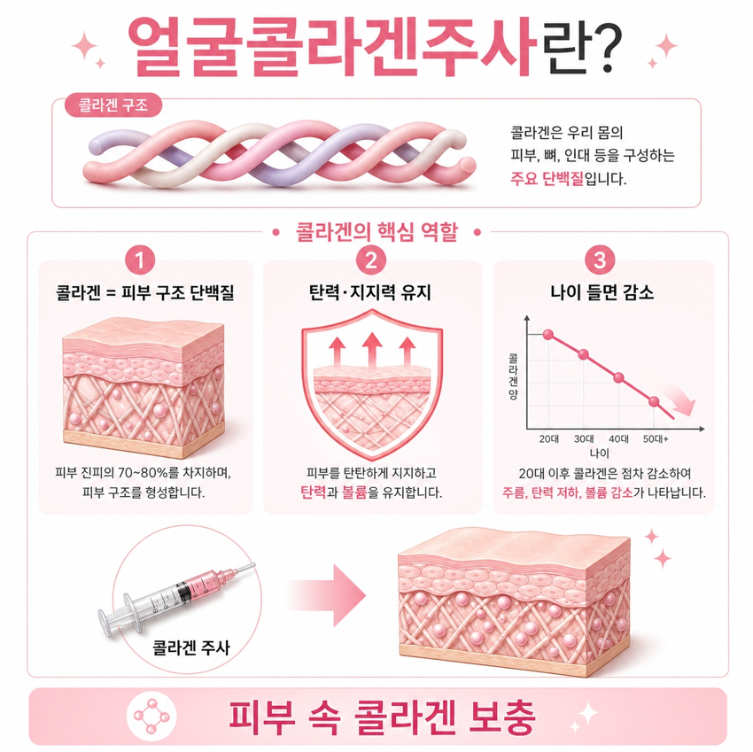 얼굴콜라겐주사 관련 이미지 5