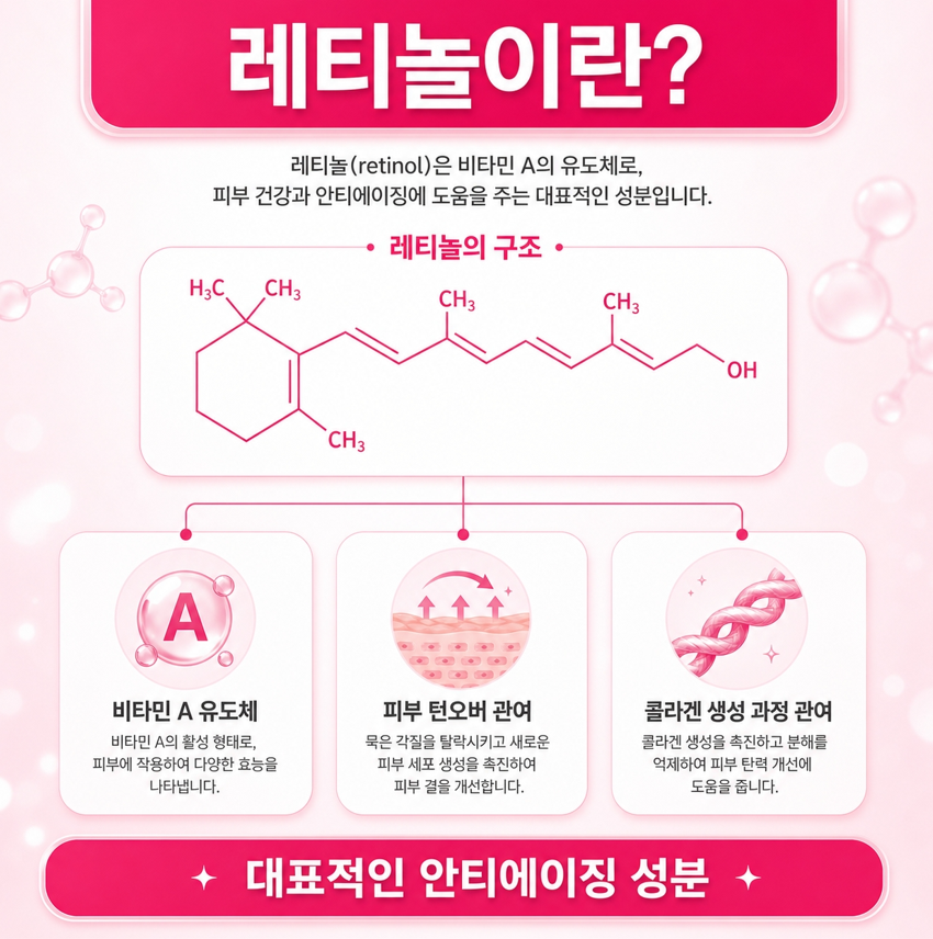 레티놀부작용 관련 이미지 4