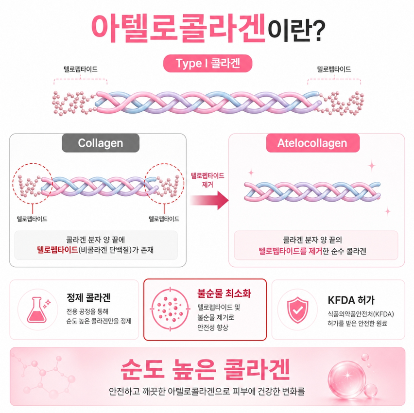 얼굴콜라겐주사 관련 이미지 6