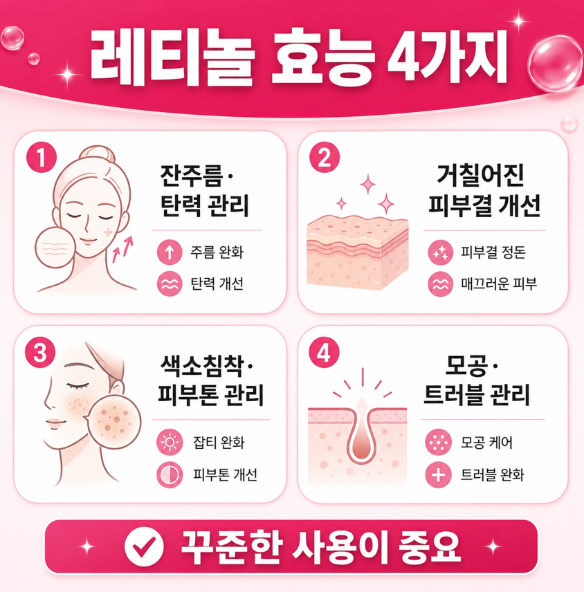 레티놀부작용 관련 이미지 5
