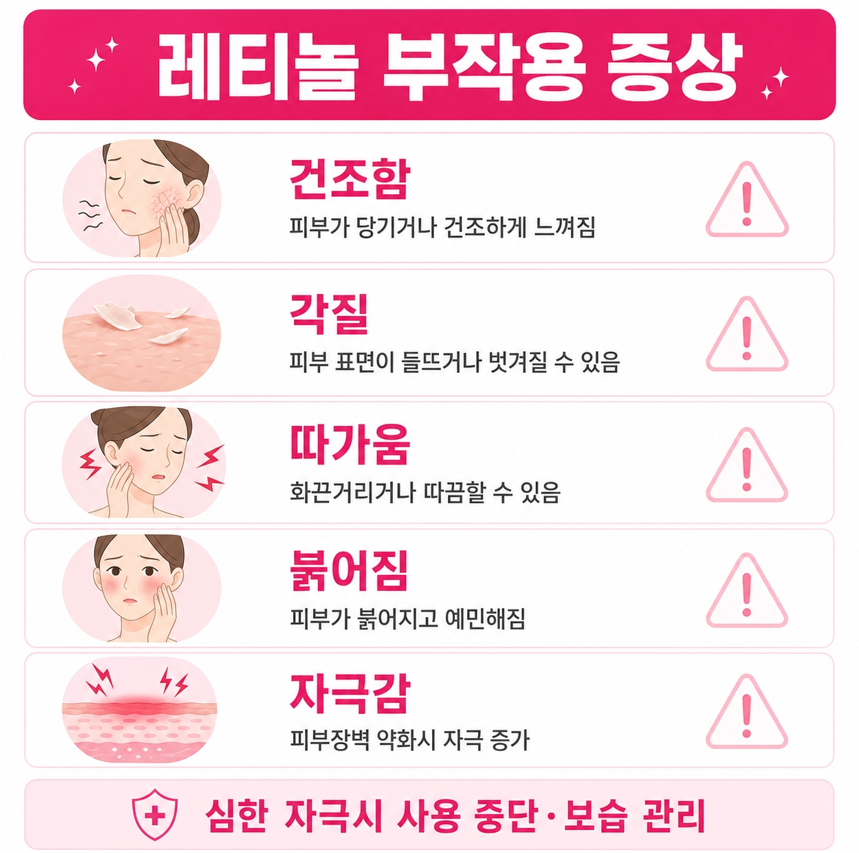 레티놀부작용 관련 이미지 6