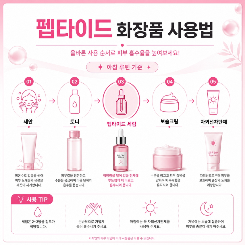 펩타이드 효능 관련 이미지 8