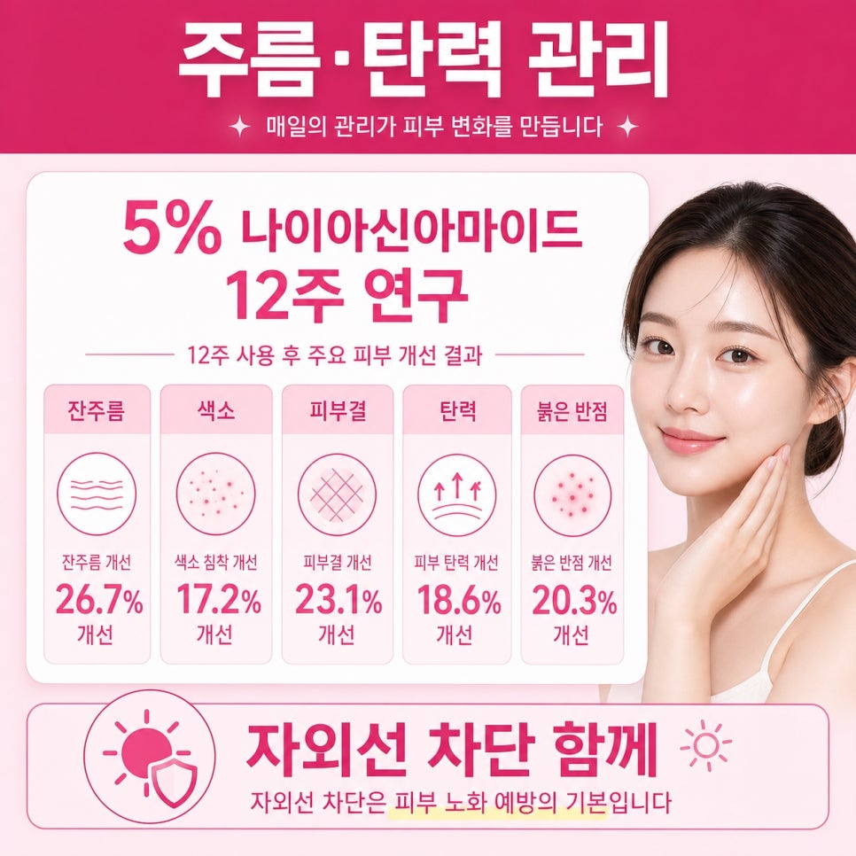 나이아신아마이드 효과 관련 이미지 7