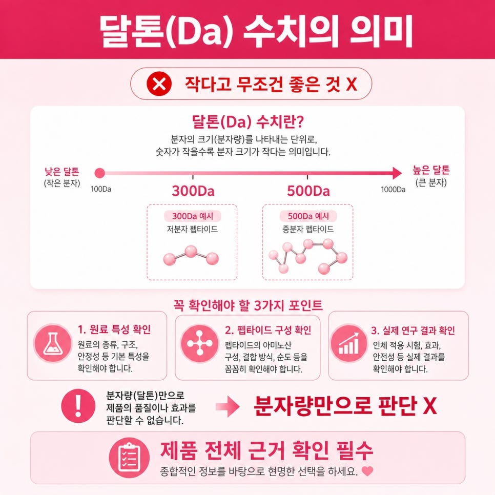 저분자콜라겐펩타이드 관련 이미지 7
