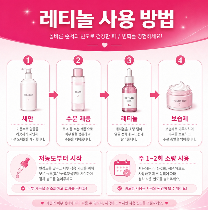 레티놀부작용 관련 이미지 7