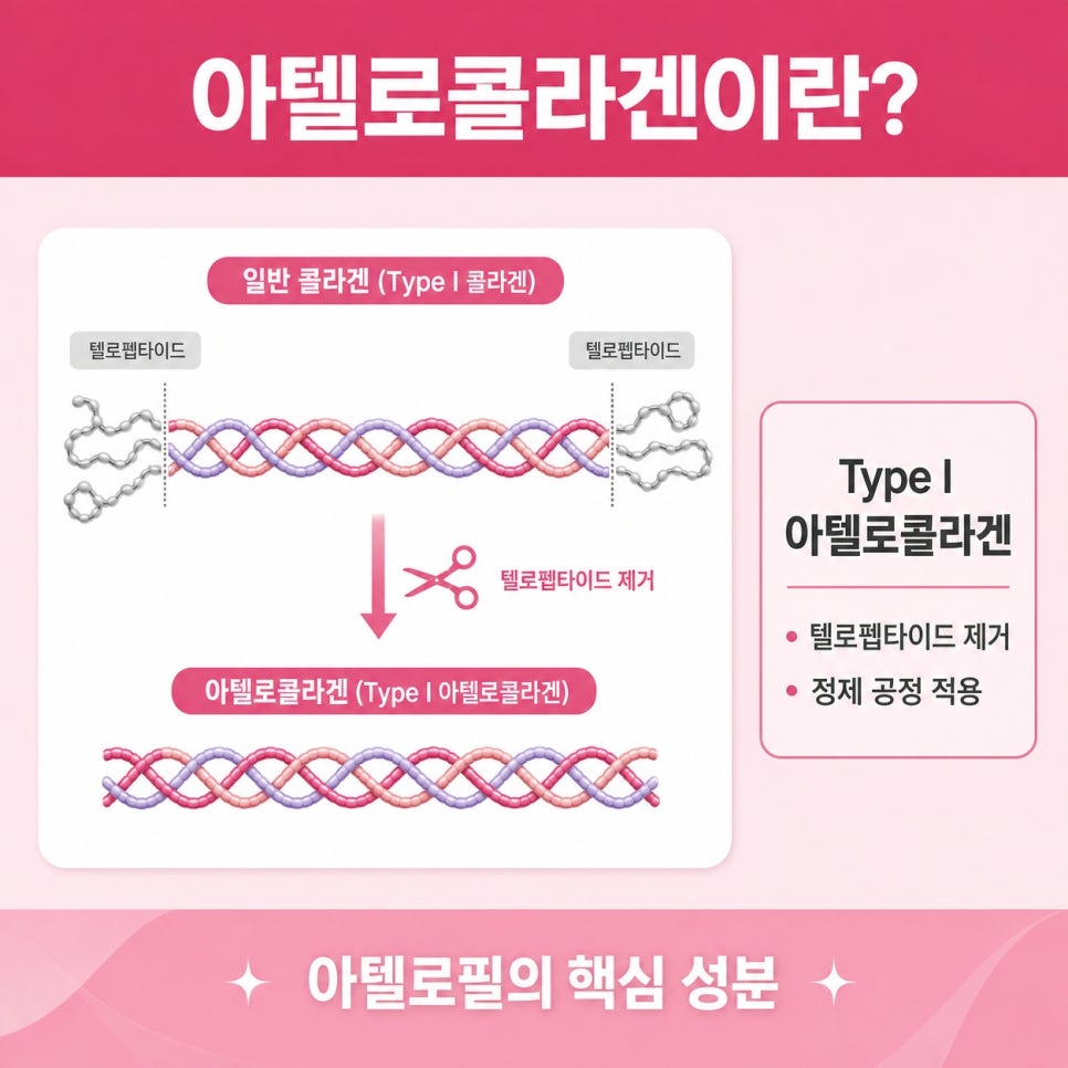 피부콜라겐주사 관련 이미지 8