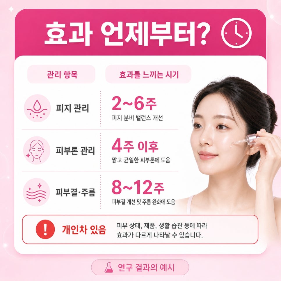나이아신아마이드 효과 관련 이미지 8