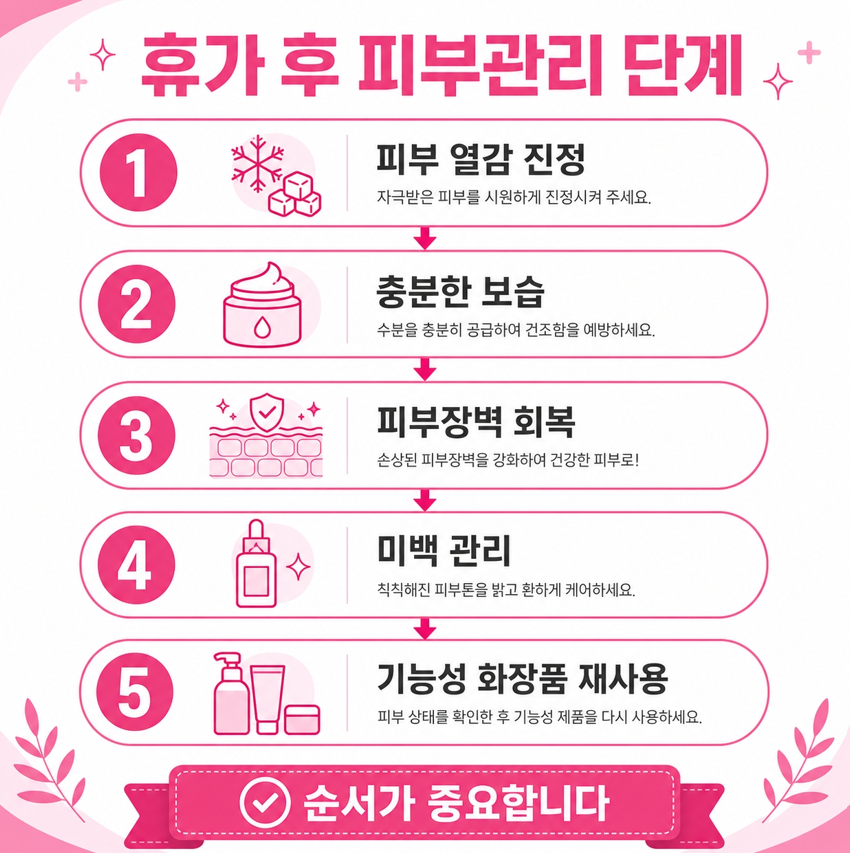 자외선 피부손상 관련 이미지 10