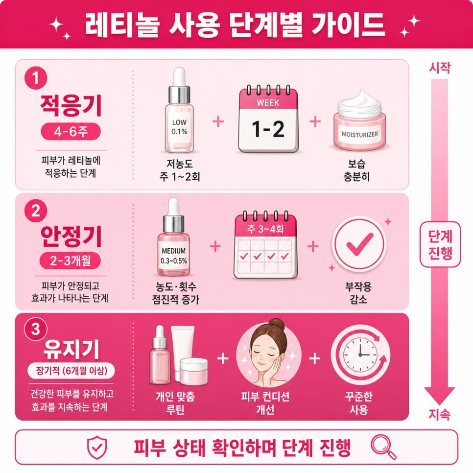 레티놀부작용 관련 이미지 11