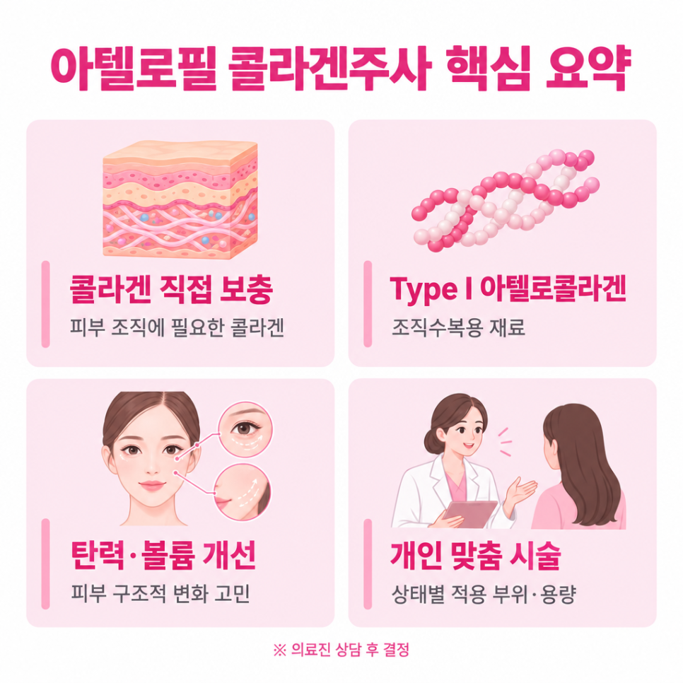 아텔로필 콜라겐주사