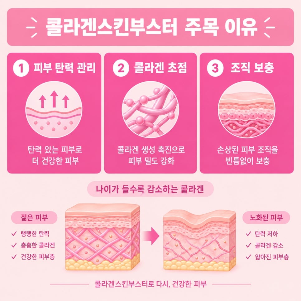 콜라겐스킨부스터 관련 이미지 4