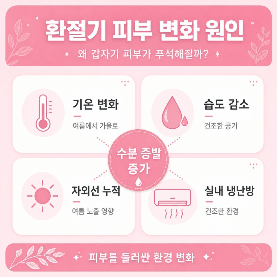 환절기 피부관리 관련 이미지 4