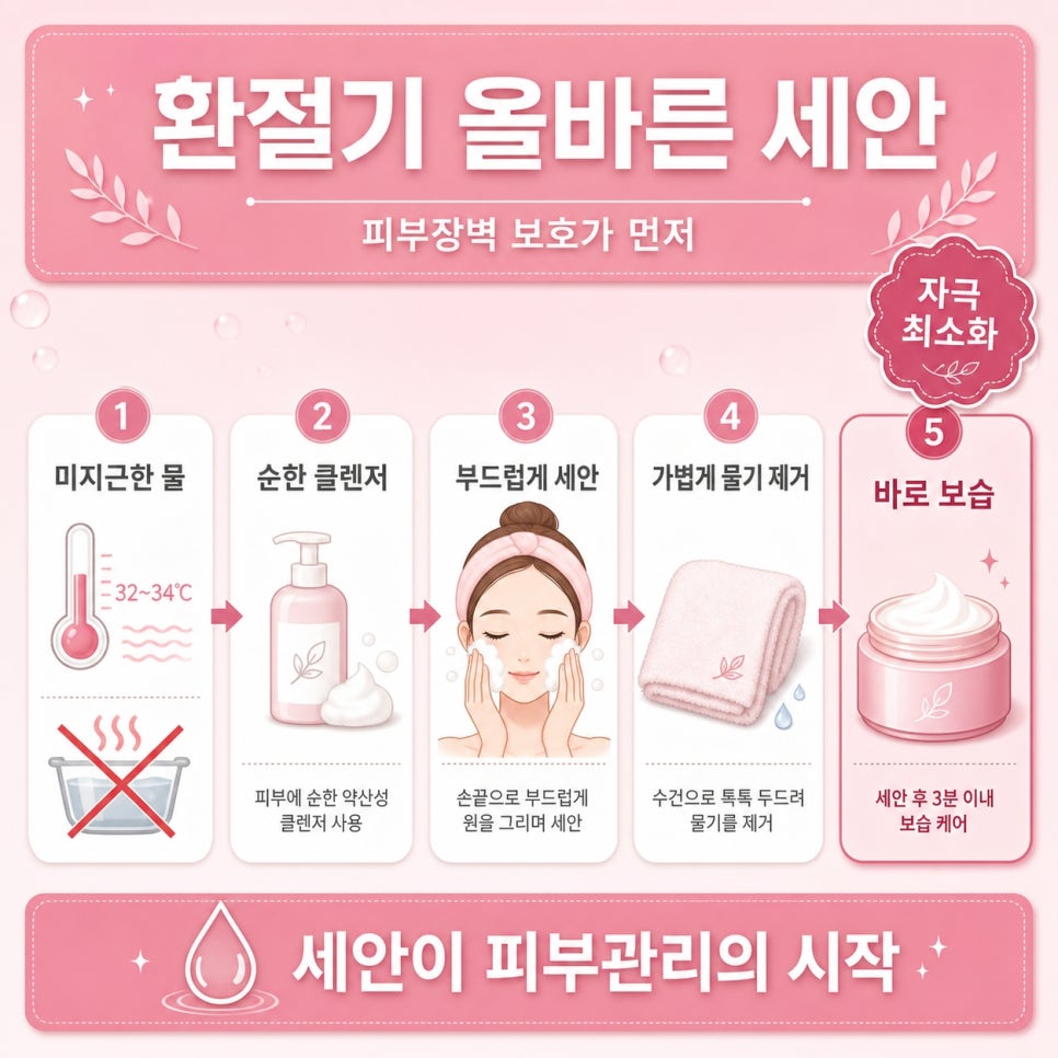 환절기 피부관리 관련 이미지 6