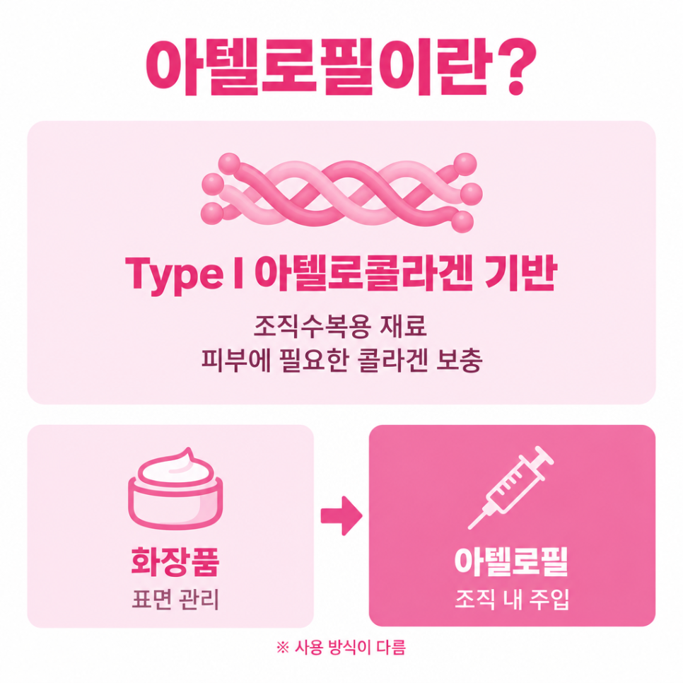 아텔로필 콜라겐주사 관련 이미지 6