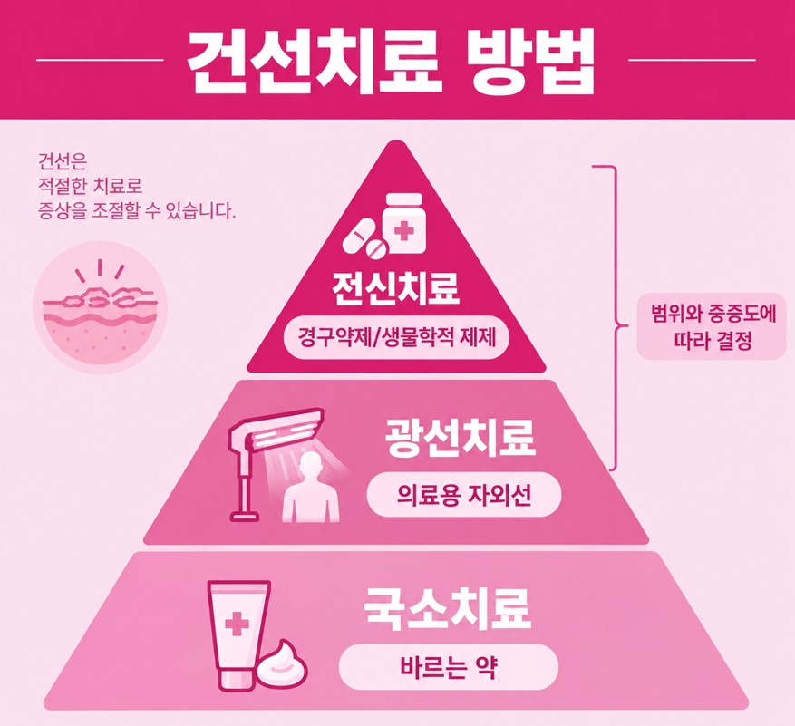 얼굴건선 관련 이미지 8