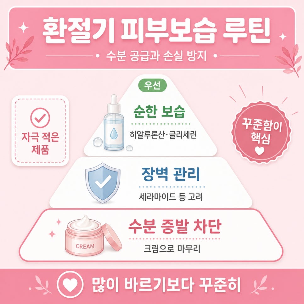 환절기 피부관리 관련 이미지 7