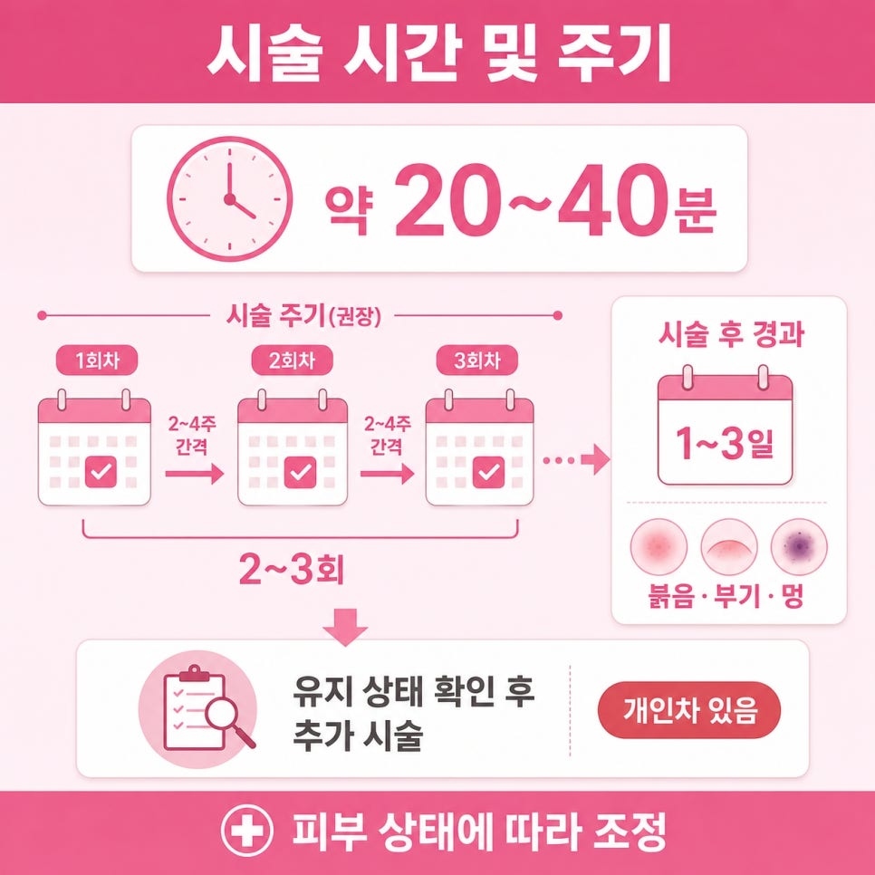 얼굴탄력시술 관련 이미지 9