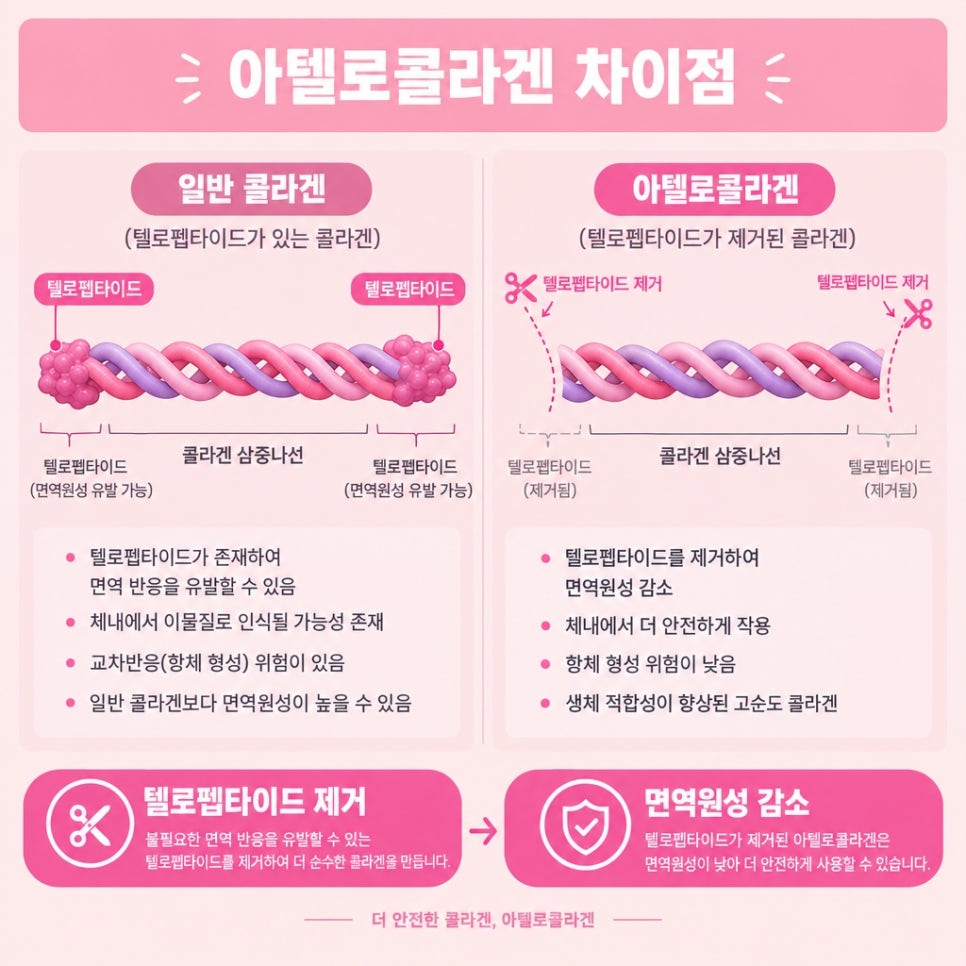 콜라겐스킨부스터 관련 이미지 9
