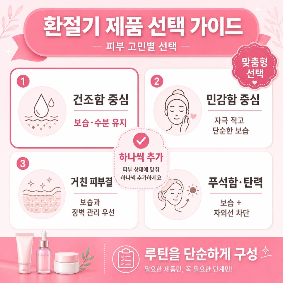 환절기 피부관리 관련 이미지 10