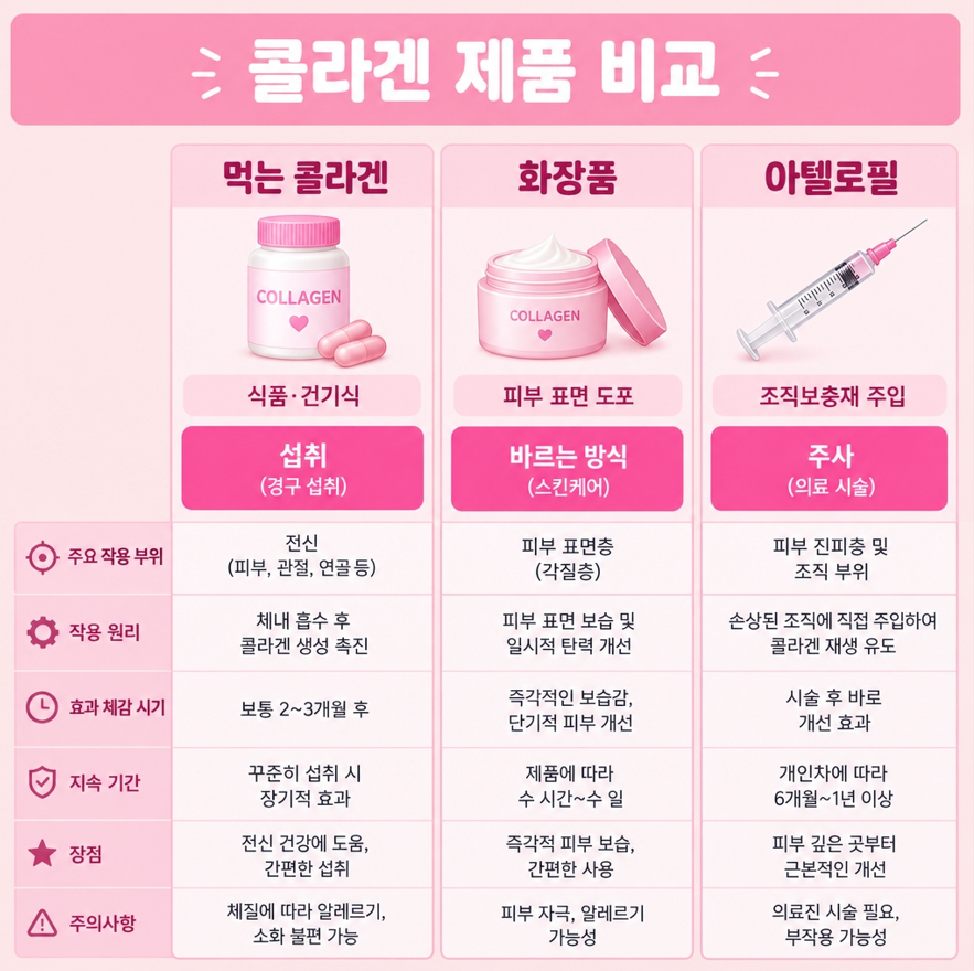 콜라겐스킨부스터 관련 이미지 12