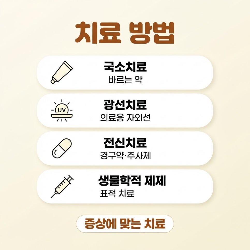 피부 건선 증상 관련 이미지 7
